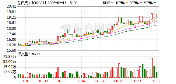 财富配资 龙佰集团：子公司硫酸生产线发生安全事故，致5人死亡