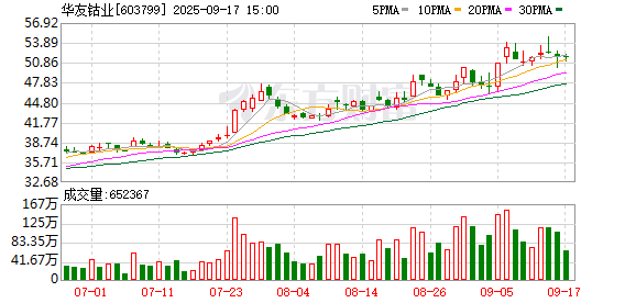 天织股票配资 华友钴业出售BCM公司25%股权 交易对手为丰田通商