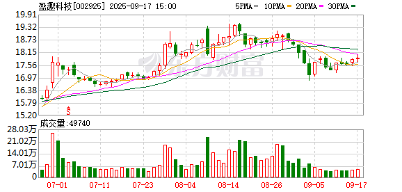 融券通 盈趣科技：拟上调回购股份价格并延长实施期限