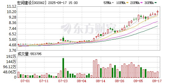 启盈优配 宏润建设与矩阵超智签署战略合作协议 加码机器人科技布局