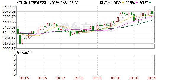 华丰金服 黑天鹅突袭！欧洲股市全线重挫 多方发声回应中东局势